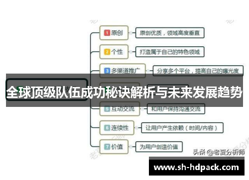 全球顶级队伍成功秘诀解析与未来发展趋势