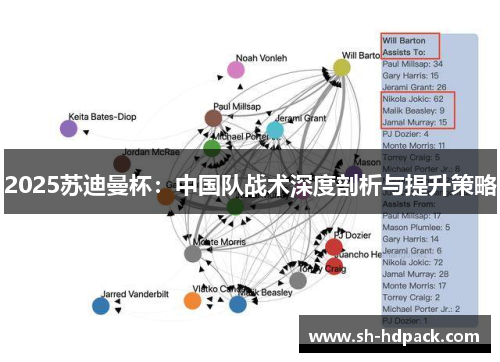 2025苏迪曼杯：中国队战术深度剖析与提升策略