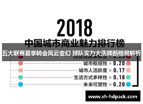 五大联赛夏季转会风云变幻 球队实力大洗牌新格局解析