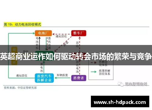 英超商业运作如何驱动转会市场的繁荣与竞争
