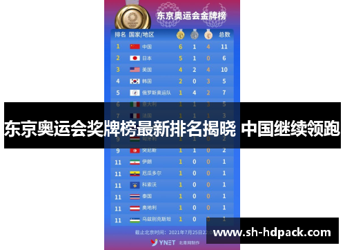 东京奥运会奖牌榜最新排名揭晓 中国继续领跑